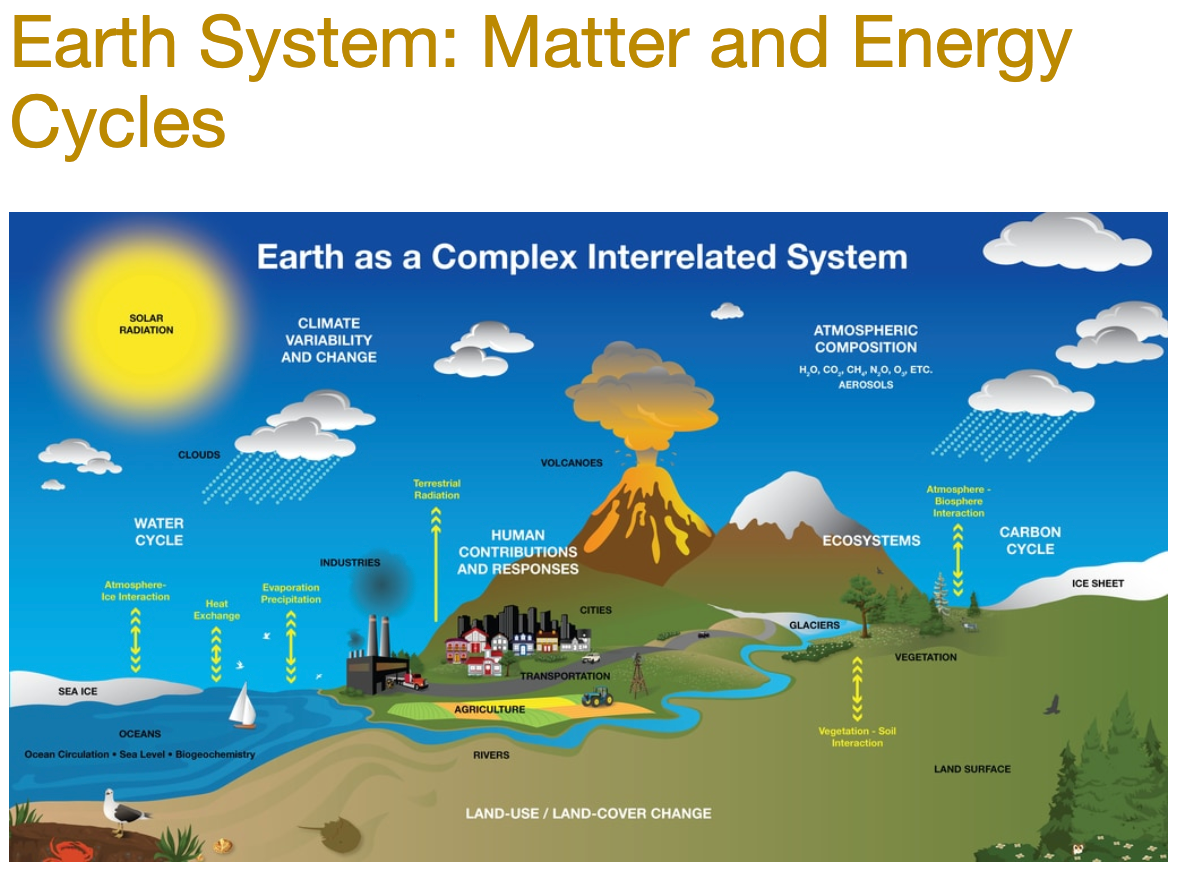 Earth Systems Matter And Energy Cycles NASA Science earth-systems-matter-and-energy-cycles-nasa-science